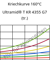 Kriechkurve 160°C, Ultramid® T KR 4355 G7 (trocken), PA6T/6-GF35, BASF