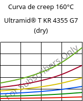 Curva de creep 160°C, Ultramid® T KR 4355 G7 (Seco), PA6T/6-GF35, BASF