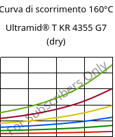 Curva di scorrimento 160°C, Ultramid® T KR 4355 G7 (Secco), PA6T/6-GF35, BASF