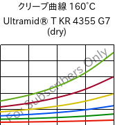 クリープ曲線 160°C, Ultramid® T KR 4355 G7 (乾燥), PA6T/6-GF35, BASF