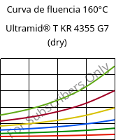 Curva de fluencia 160°C, Ultramid® T KR 4355 G7 (dry), PA6T/6-GF35, BASF