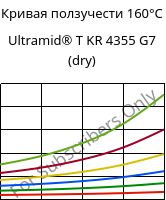 Кривая ползучести 160°C, Ultramid® T KR 4355 G7 (сухой), PA6T/6-GF35, BASF