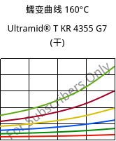 蠕变曲线 160°C, Ultramid® T KR 4355 G7 (烘干), PA6T/6-GF35, BASF