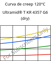 Curva de creep 120°C, Ultramid® T KR 4357 G6 (Seco), PA6T/6-I-GF30, BASF