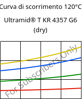Curva di scorrimento 120°C, Ultramid® T KR 4357 G6 (Secco), PA6T/6-I-GF30, BASF