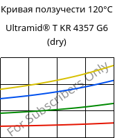 Кривая ползучести 120°C, Ultramid® T KR 4357 G6 (сухой), PA6T/6-I-GF30, BASF