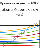 Кривая ползучести 100°C, Ultrason® E 2010 G4 UN (сухой), PESU-GF20, BASF