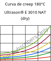 Curva de creep 180°C, Ultrason® E 3010 NAT (Seco), PESU, BASF