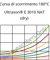 Curva di scorrimento 180°C, Ultrason® E 3010 NAT (Secco), PESU, BASF