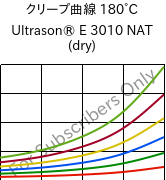クリープ曲線 180°C, Ultrason® E 3010 NAT (乾燥), PESU, BASF