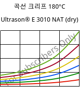 곡선 크리프 180°C, Ultrason® E 3010 NAT (건조), PESU, BASF