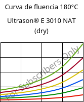 Curva de fluencia 180°C, Ultrason® E 3010 NAT (dry), PESU, BASF