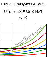 Кривая ползучести 180°C, Ultrason® E 3010 NAT (сухой), PESU, BASF