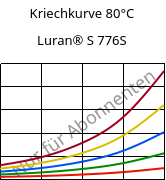 Kriechkurve 80°C, Luran® S 776S, ASA, INEOS Styrolution