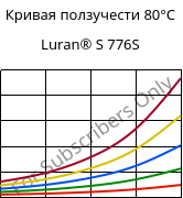 Кривая ползучести 80°C, Luran® S 776S, ASA, INEOS Styrolution