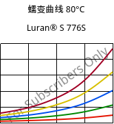 蠕变曲线 80°C, Luran® S 776S, ASA, INEOS Styrolution