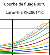 Courbe de fluage 80°C, Luran® S KR2861/1C, (ASA+PC), INEOS Styrolution