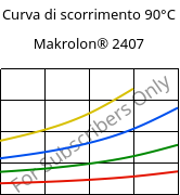 Curva di scorrimento 90°C, Makrolon® 2407, PC, Covestro