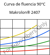 Curva de fluencia 90°C, Makrolon® 2407, PC, Covestro