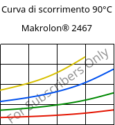 Curva di scorrimento 90°C, Makrolon® 2467, PC FR, Covestro