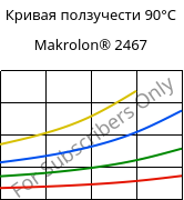 Кривая ползучести 90°C, Makrolon® 2467, PC FR, Covestro