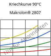 Kriechkurve 90°C, Makrolon® 2807, PC, Covestro