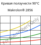 Кривая ползучести 90°C, Makrolon® 2856, PC, Covestro