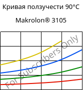 Кривая ползучести 90°C, Makrolon® 3105, PC, Covestro