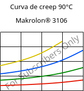 Curva de creep 90°C, Makrolon® 3106, PC, Covestro