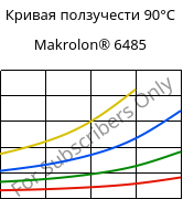 Кривая ползучести 90°C, Makrolon® 6485, PC, Covestro