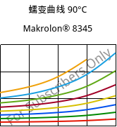 蠕变曲线 90°C, Makrolon® 8345, PC-GF35, Covestro