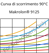 Curva di scorrimento 90°C, Makrolon® 9125, PC-GF20, Covestro