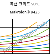 곡선 크리프 90°C, Makrolon® 9425, PC-GF20, Covestro