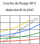 Courbe de fluage 90°C, Makrolon® AL2647, PC, Covestro