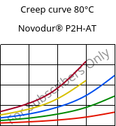 Creep curve 80°C, Novodur® P2H-AT, ABS, INEOS Styrolution