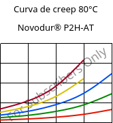 Curva de creep 80°C, Novodur® P2H-AT, ABS, INEOS Styrolution