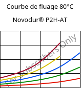 Courbe de fluage 80°C, Novodur® P2H-AT, ABS, INEOS Styrolution