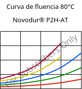 Curva de fluencia 80°C, Novodur® P2H-AT, ABS, INEOS Styrolution