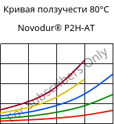Кривая ползучести 80°C, Novodur® P2H-AT, ABS, INEOS Styrolution