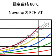 蠕变曲线 80°C, Novodur® P2H-AT, ABS, INEOS Styrolution