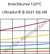 Kriechkurve 120°C, Ultradur® B 4331 G6 HR, PBT-I-GF30, BASF