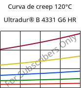 Curva de creep 120°C, Ultradur® B 4331 G6 HR, PBT-I-GF30, BASF