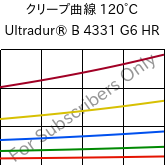 クリープ曲線 120°C, Ultradur® B 4331 G6 HR, PBT-I-GF30, BASF