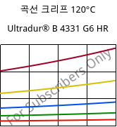 곡선 크리프 120°C, Ultradur® B 4331 G6 HR, PBT-I-GF30, BASF
