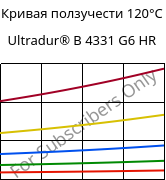 Кривая ползучести 120°C, Ultradur® B 4331 G6 HR, PBT-I-GF30, BASF