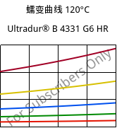 蠕变曲线 120°C, Ultradur® B 4331 G6 HR, PBT-I-GF30, BASF