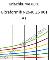 Kriechkurve 80°C, Ultraform® N2640 Z6 R01 AT, (POM+PUR), BASF