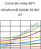 Curva de creep 80°C, Ultraform® N2640 Z6 R01 AT, (POM+PUR), BASF