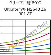 クリープ曲線 80°C, Ultraform® N2640 Z6 R01 AT, (POM+PUR), BASF