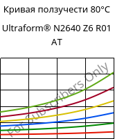 Кривая ползучести 80°C, Ultraform® N2640 Z6 R01 AT, (POM+PUR), BASF